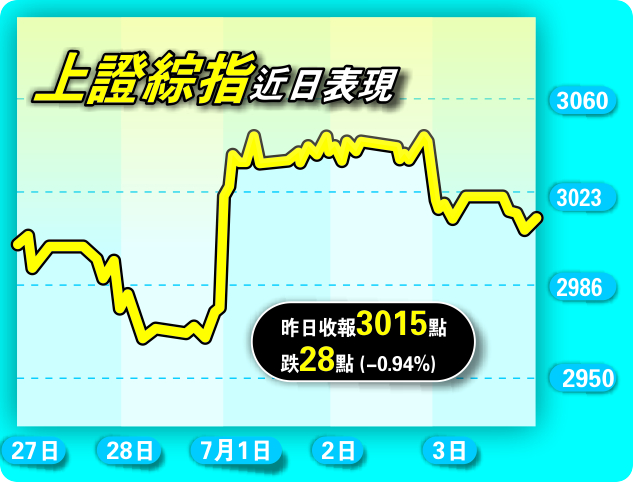 五窮六絕七翻身？