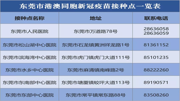 在莞港澳同胞及外籍人士可就地接種新冠疫苗