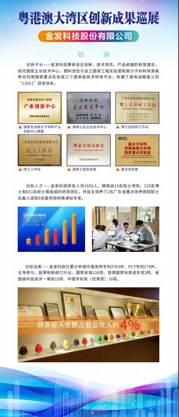 金發科技股份有限公司：創新