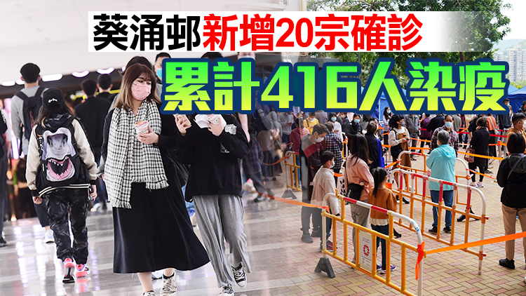 本港29日新增120宗確診 86宗本地個案中11宗源頭不明