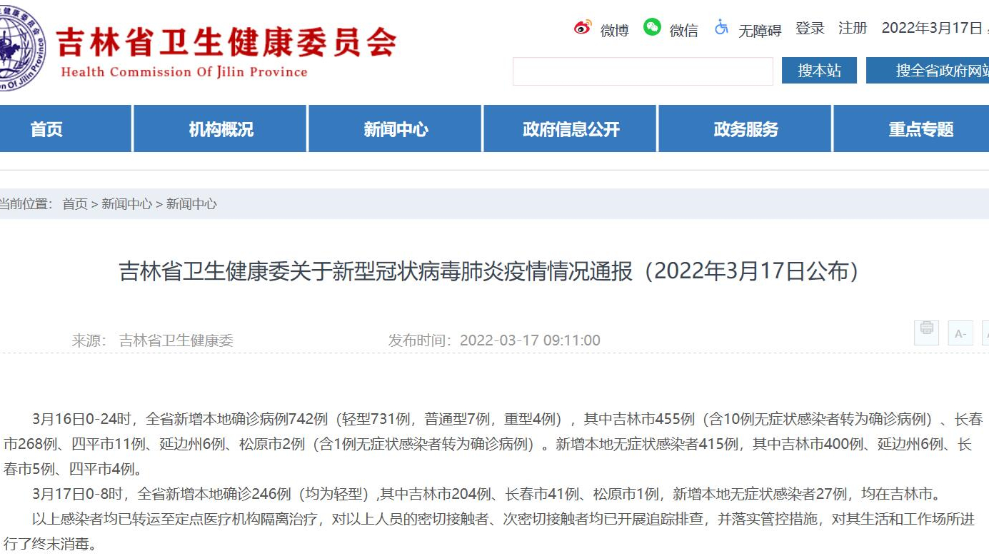吉林省新增本地確診病例742例，其中吉林市455例，長春市268例