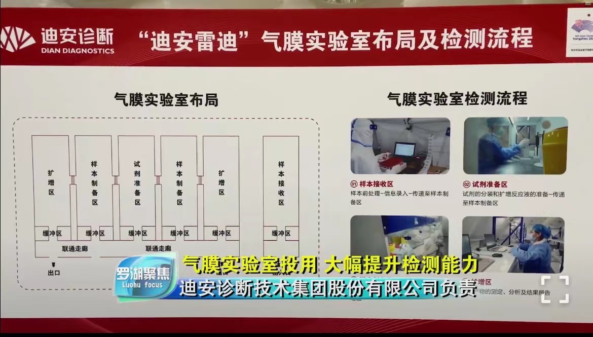 硬核出陣！深圳羅湖啟動氣膜實驗室每日最高可檢測100萬人份