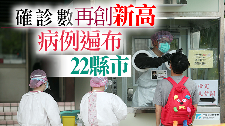 台灣23日新增本土4126例 新增1重症10中症