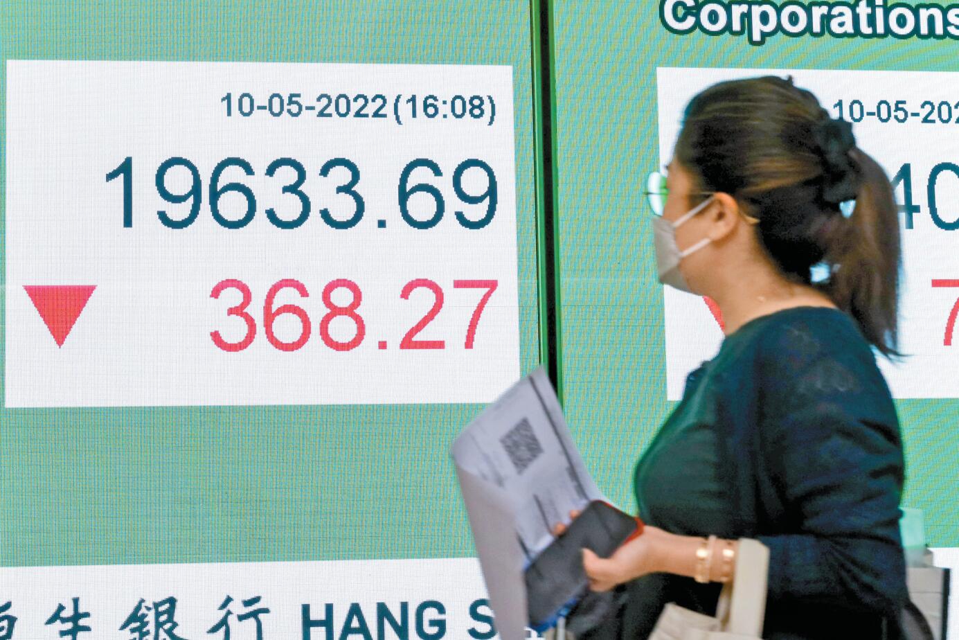 恒指失守兩萬大關 四日跌1468點