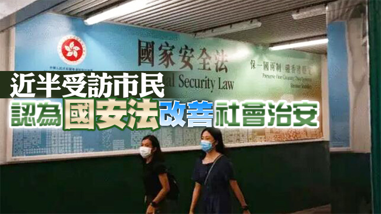 逾六成香港受訪市民指國安法無損權利自由