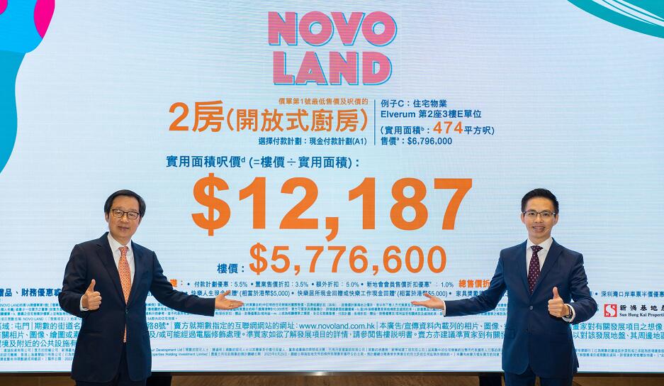 【港樓】NOVO LAND開出「吸引價」 折實均價13188元 代理指低同區二成