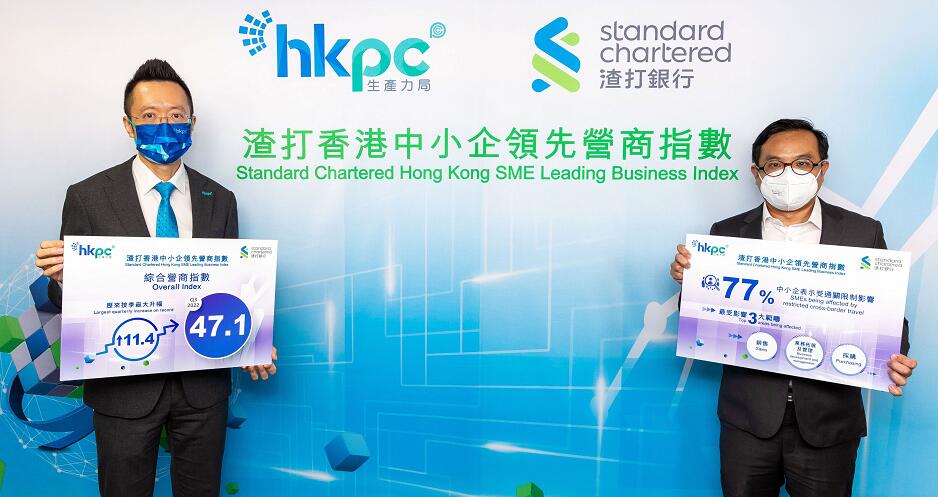 「渣打香港中小企領先營商指數」反彈至47.1   歷來最大升幅