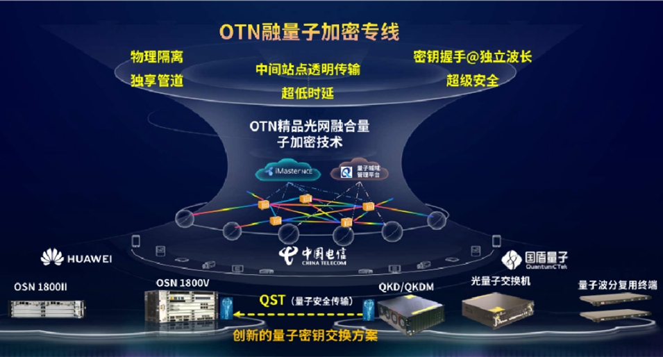 「OTN融量子加密專線」創新方案發布