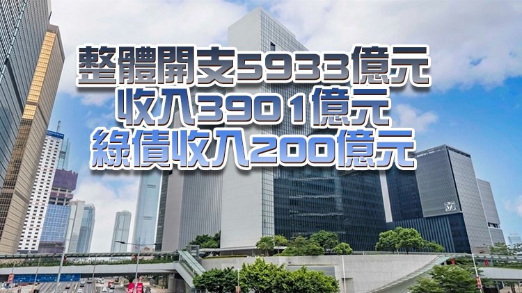 香港本財年首9個月赤字1832億元 截至去年底財政儲備7739億元