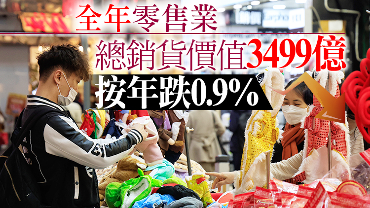 本港去年12月零售業總銷貨價值337億元 按年上升1.1%