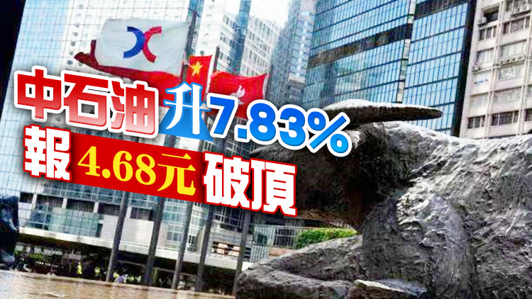 【收市焦點】港股升116點守二萬關 深控飆12.8%
