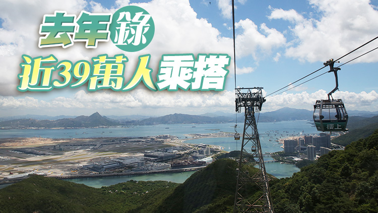 昂坪360：「五一」訪客量較疫前升8.2%勝預期