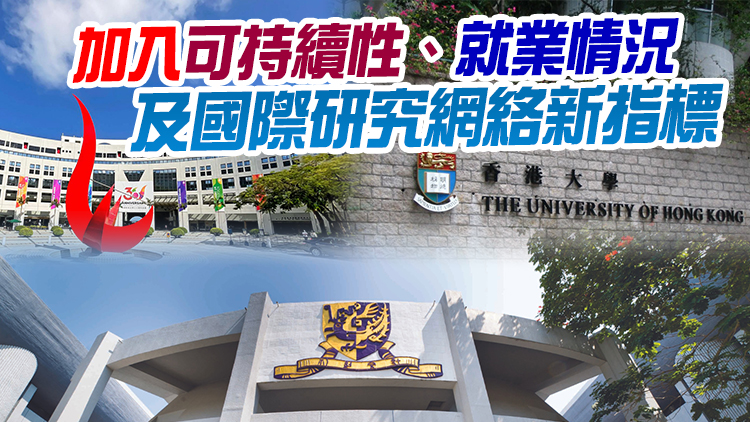 QS公布最新世界大學排名 本港5間大學位列百強
