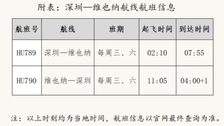 直通音樂之都，深圳飛維也納啟航