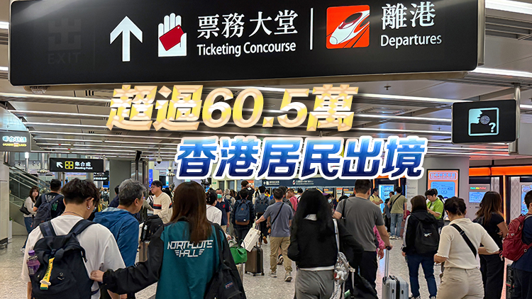 復活節假期今展開 昨日逾71.8萬人次出境