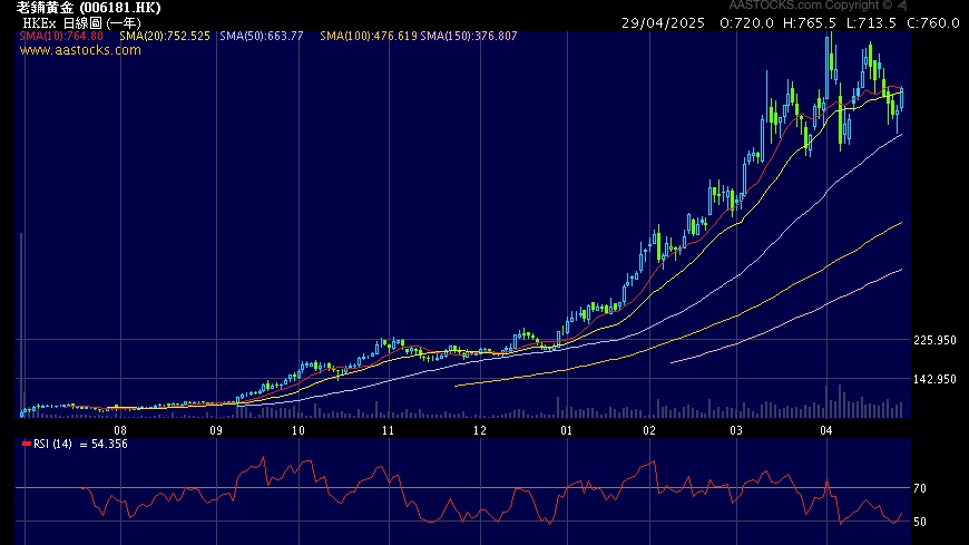 十倍股，你抓到了哪一個