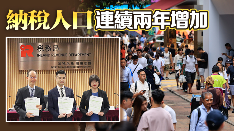 稅務局發出266萬份報稅表 2024/25年度稅收3745億 按年升10%