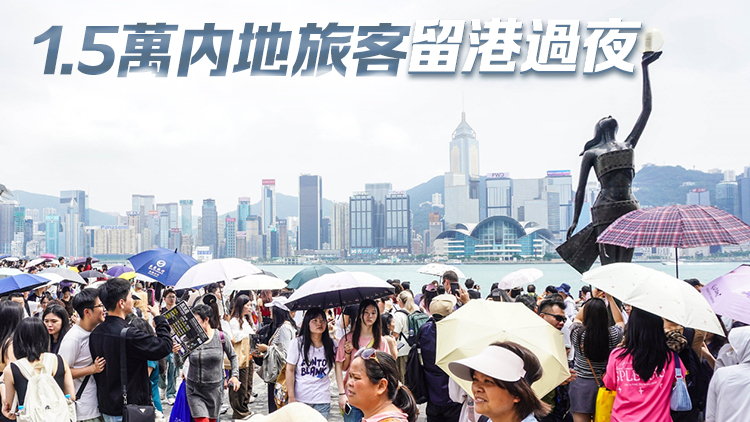 五一黃金周次日26.7萬內地客來港 再創疫後單日新高