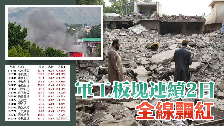 港商觀察｜印巴衝突照紅中國A股天空 戰鬥還在繼續