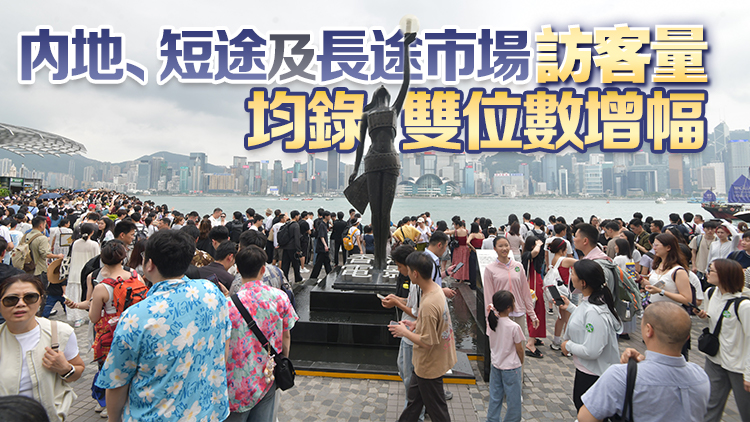 首四個月訪港旅客達1600萬人次 多個客源市場大增20%至30%