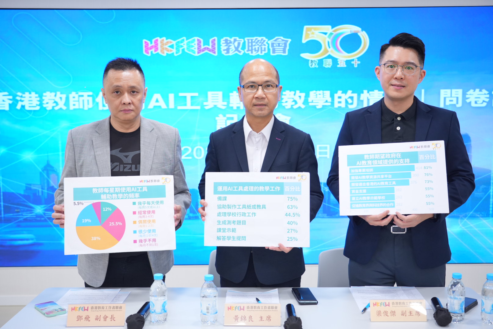 教聯會發布「香港教師使用AI工具輔助教學的情況」調查報告