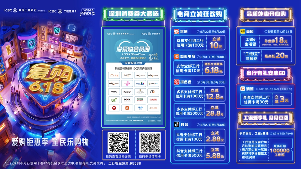 工行信用卡持續開展境外消費返現活動 助力持卡人「愛購全球」