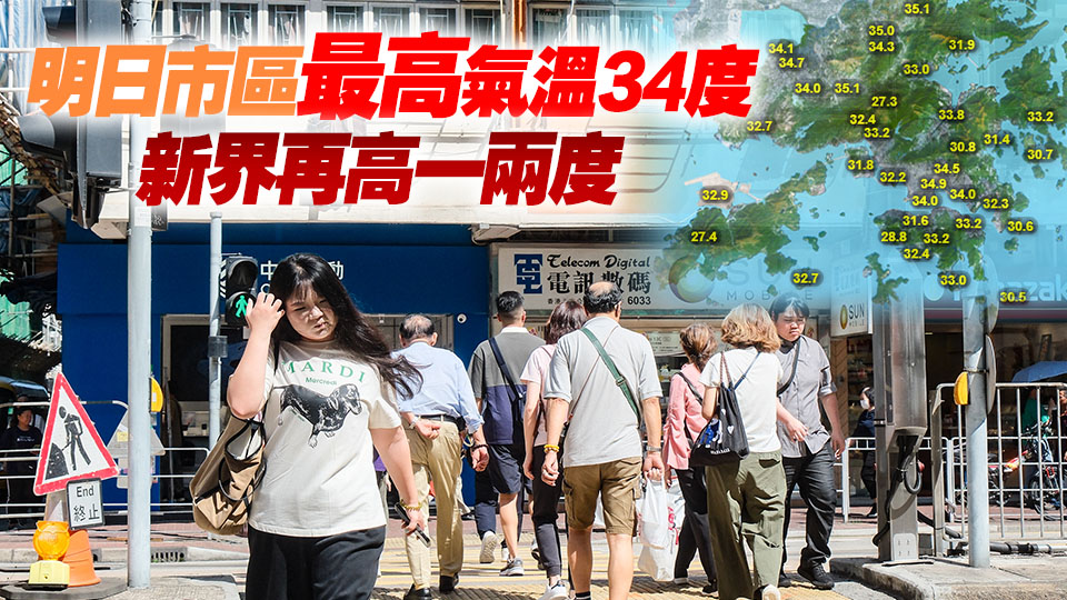 天文台下午錄得最高氣溫34.3度 籲市民補充足夠水分