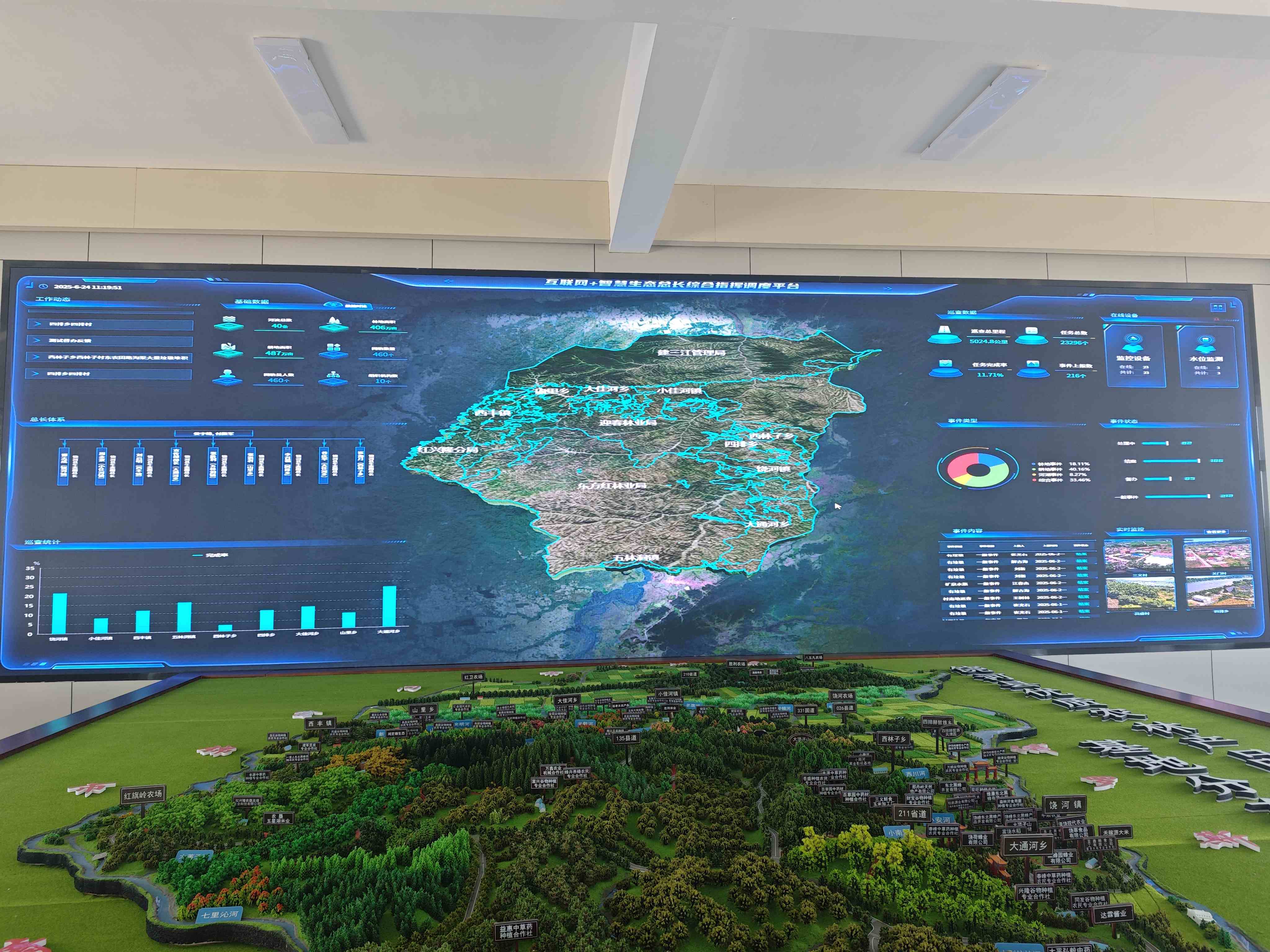 數字賦能織密生態情網基層減負繪就幸福實景——黑龍江饒河實施「生態總長制」背後的溫度故事