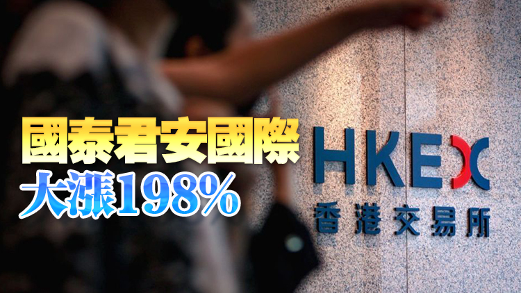 【收市盤點】港股全日升近300點 曹操出行首掛跌逾14%