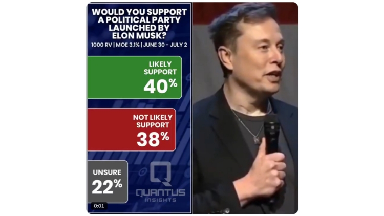 四成投票者支持馬斯克成立「美國黨」