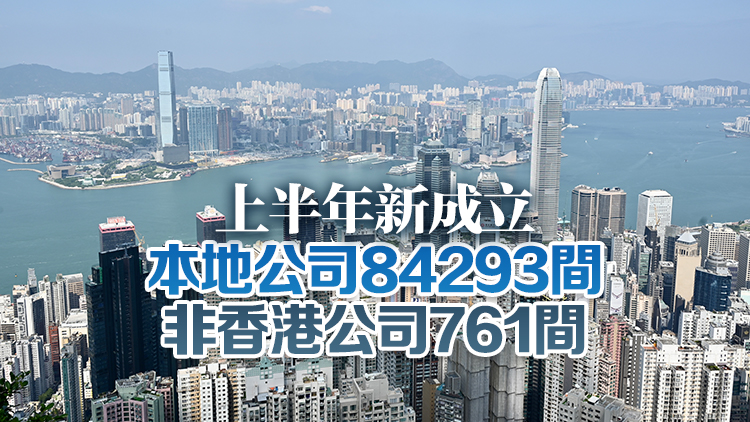 上半年本地公司及非香港公司註冊總數雙雙創歷史新高