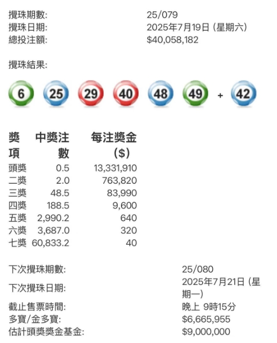 今晚第079期六合彩頭獎半注中 下期攪珠周一（21日）開獎