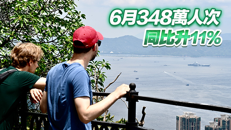 上半年訪港旅客累計約2400萬人次 按年升12%