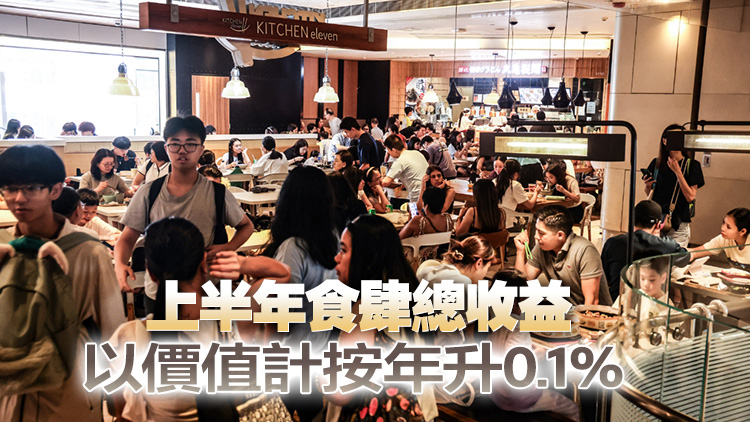 本港第二季食肆業務微增 總收益價值臨時估計271億元 按年升0.8%