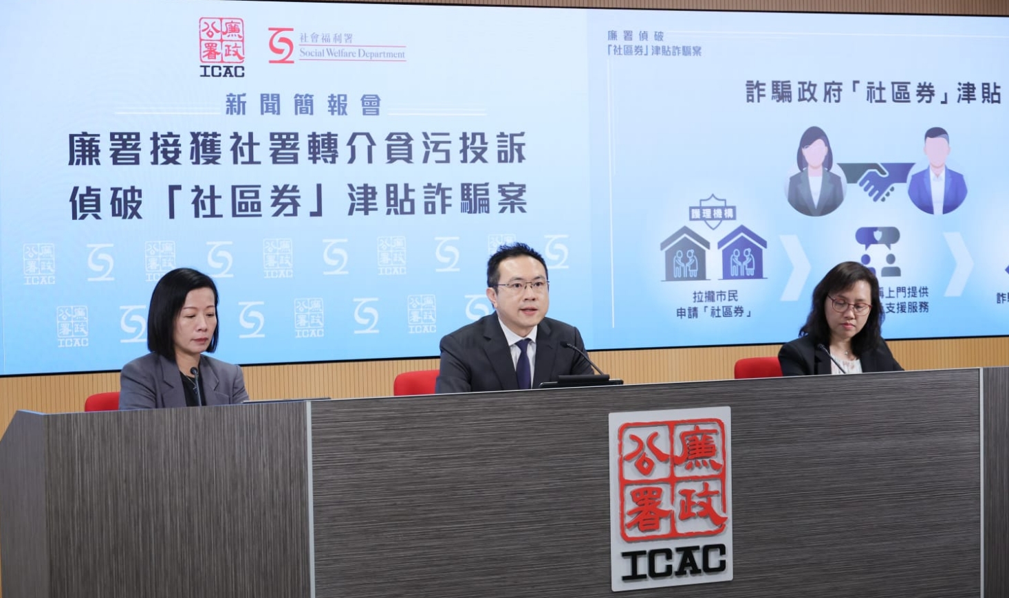 詐騙社署社區卷1080萬元 廉署拘5人包括護士職業治療師