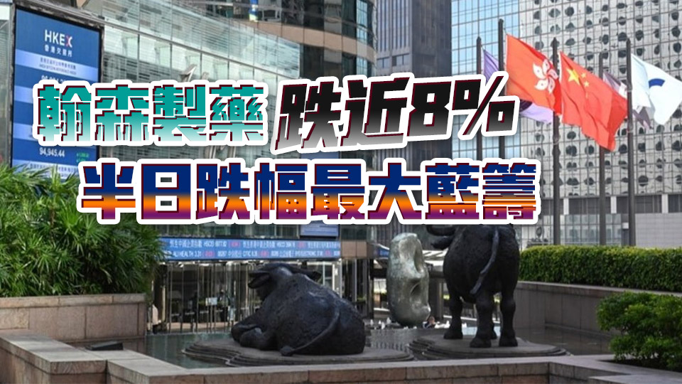 【午市焦點】港股半日跌142點 泡泡瑪特升逾8%