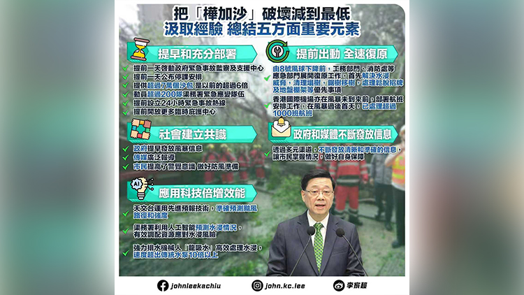 李家超：總結應對超強颱風經驗 提升政府和社會應對能力