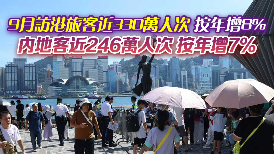 本港首三季訪港人次3600萬 按年上升12% 內地旅客2800萬人次