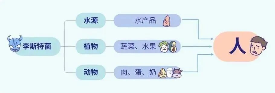 深圳女子孕中期感染「冰箱殺手」流產！避免悲劇注意3點！