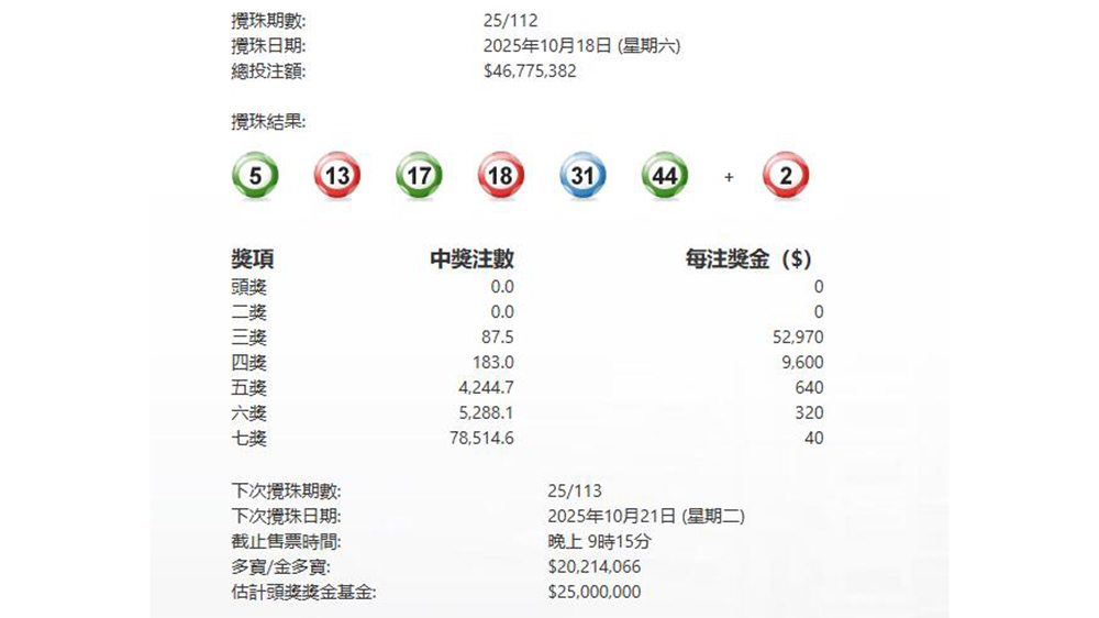 今晚六合彩頭二獎同告懸空