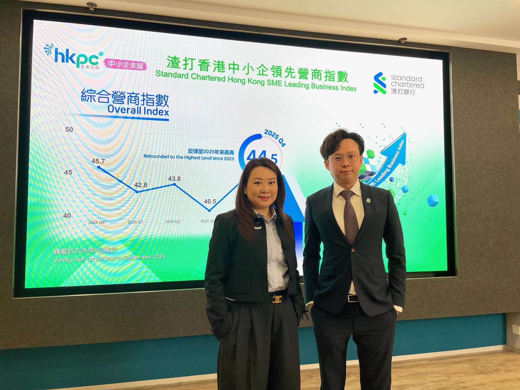 2025Q4渣打中小企指數創本年新高 港營商信心顯著回升