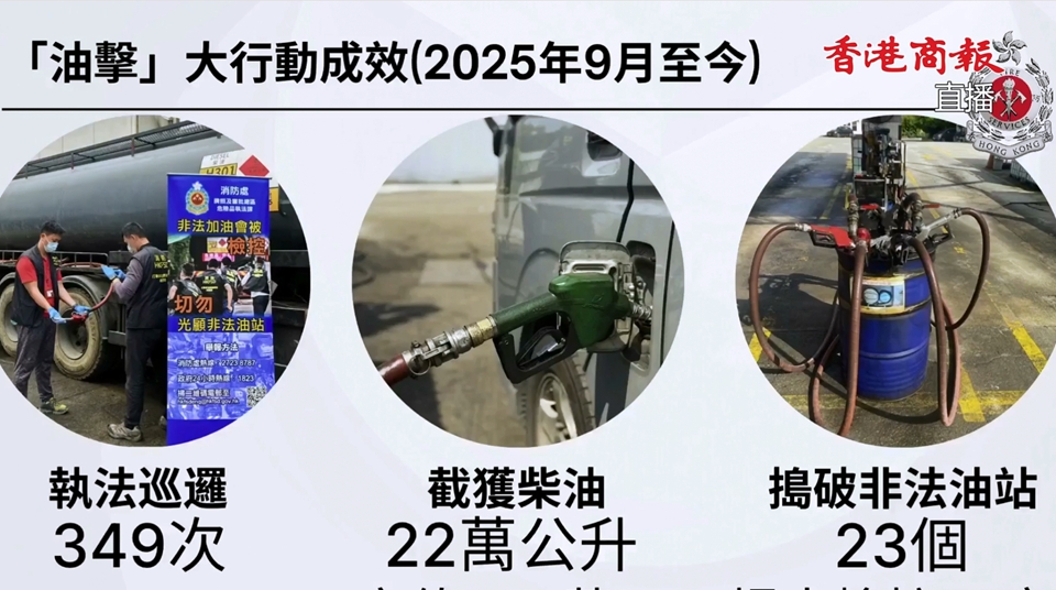 消防：上月至今搗23個非法油站 行動中引入無人機巡邏