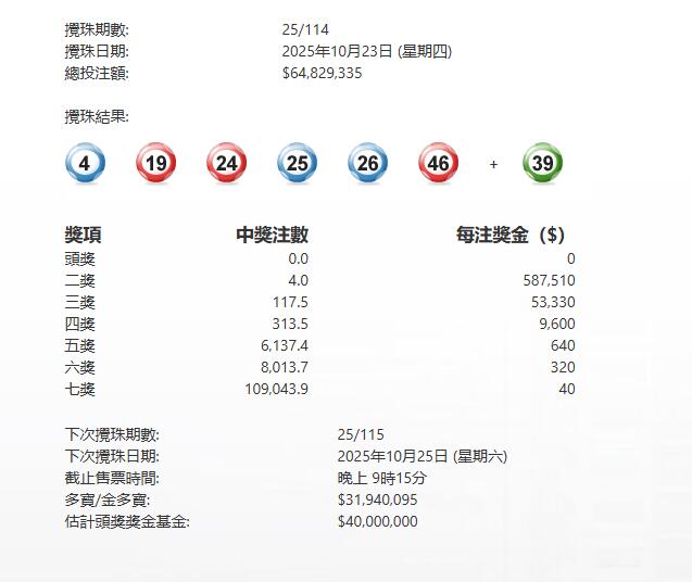 今晚六合彩頭獎繼續懸空