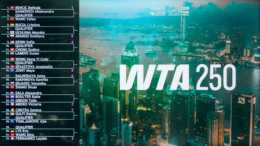 香港網球賽單打抽籤結果出爐 波爾達鬥伊雅娜成首圈焦點