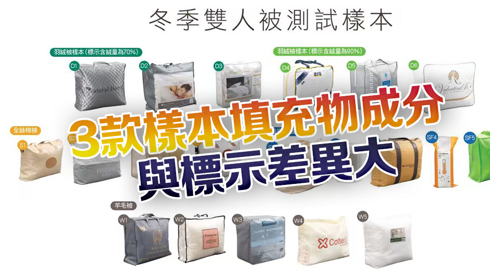 消委會：2款標示100％羊毛雙人被只檢出50%及23%羊毛成分