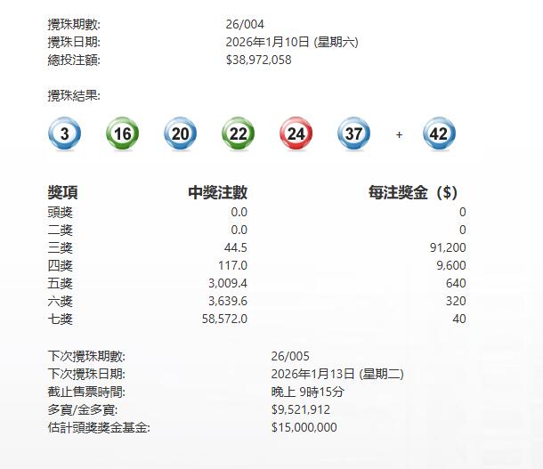 今晚六合彩頭二獎同告懸空