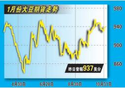 明年天氣或乾旱 部署買入大豆