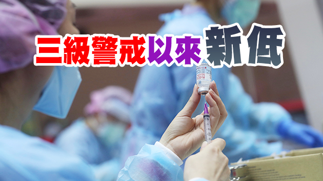 台灣14日新增本土確診17例 6人染疫病逝