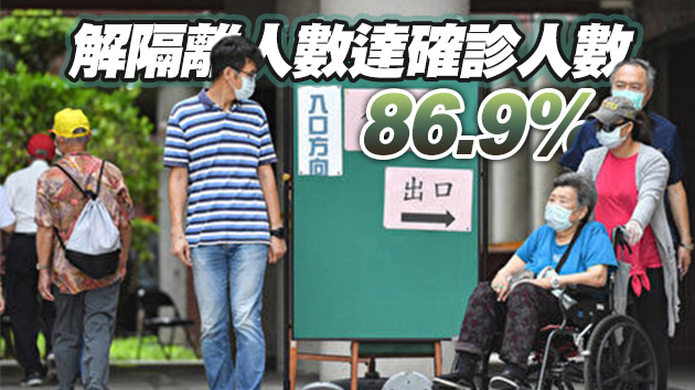 台灣20日新增18例本土個案 4人染疫病逝