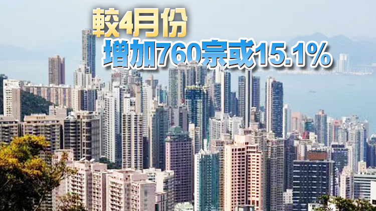 經絡按揭：本港5月份現樓按揭錄5781宗